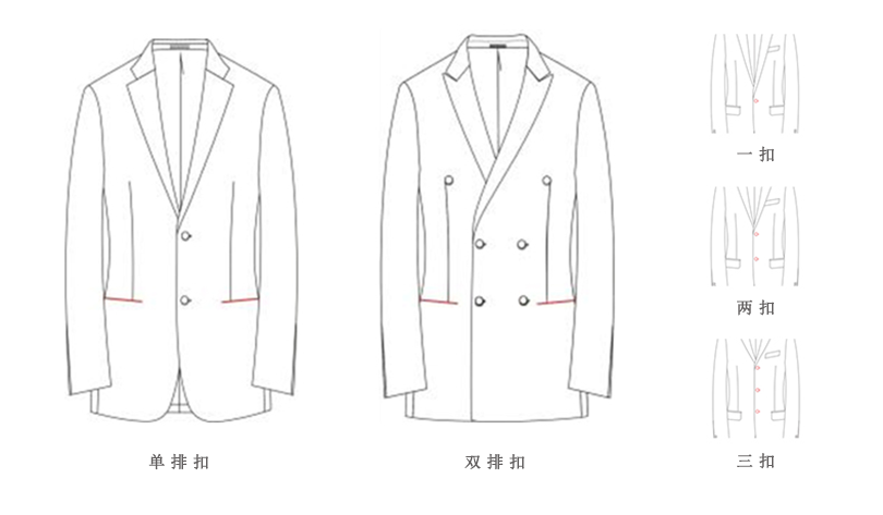 男士商务西服定制门襟的选择