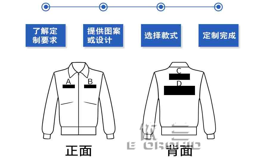 长袖分体车间洁净工作服支持印绣logo