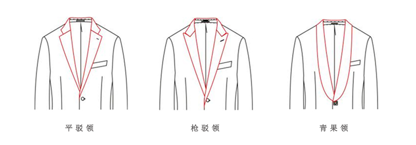 男士商务西服定制领型的选择