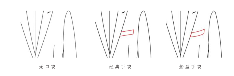 男士商务西服定制胸兜的选择